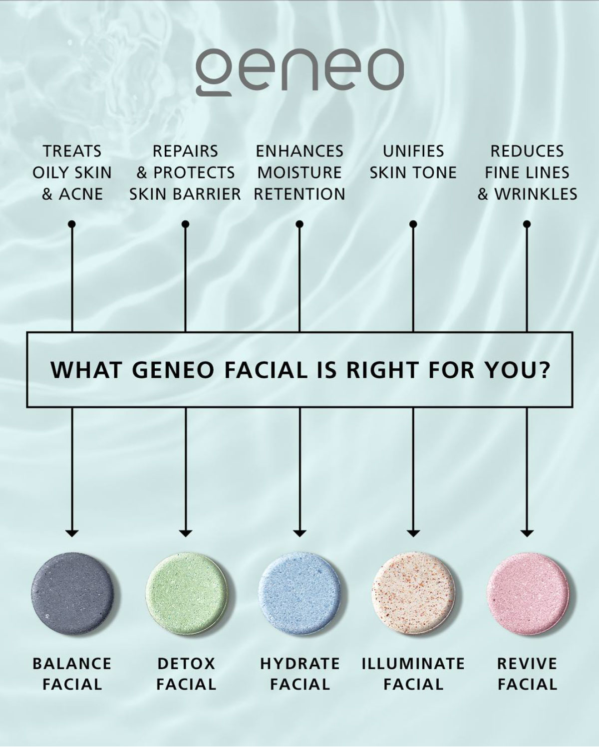 what geneo facial is right for you